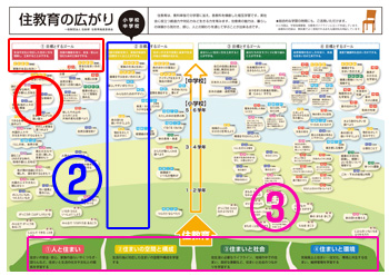 パネル見本